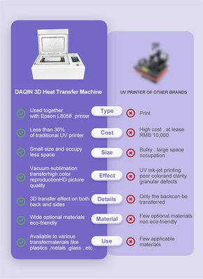 उच्च गुणवत्ता वाला वाटरप्रूफ प्लास्टिक सेल फोन केस प्रिंटर आपके किसी भी पसंदीदा फोटो के लिए DIY फ़ोन केस iPhone Samsung के लिए